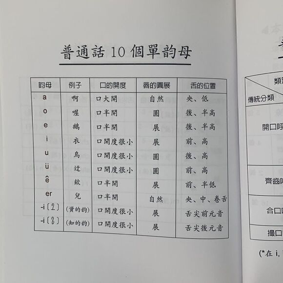 Learning Mandarin Book  - Picture 6 of 6